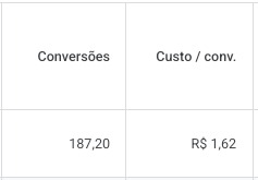 Resultado de campanha