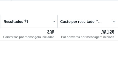 Resultado de campanha