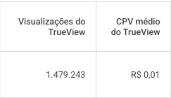Resultado de campanha