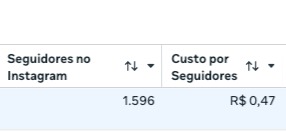 Resultado de campanha