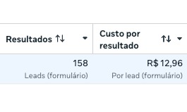 Resultado de campanha